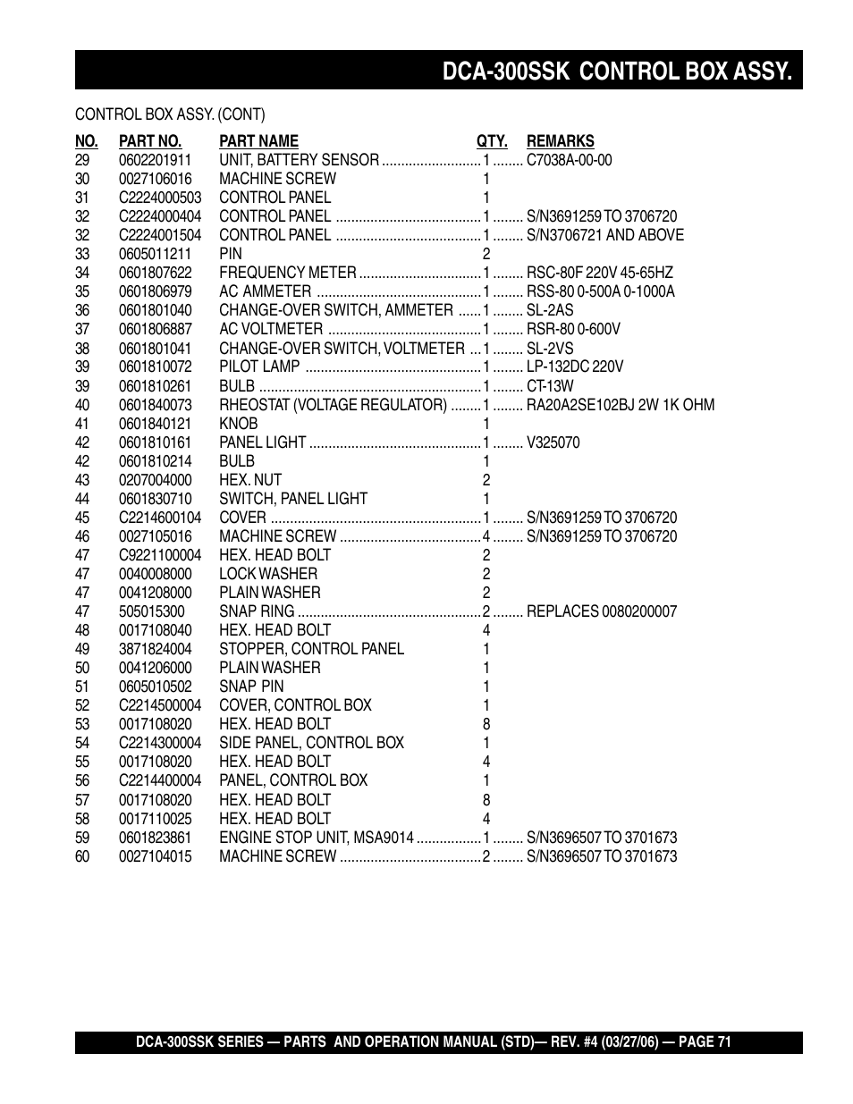 Dca-300ssk control box assy | Multiquip MQPower Whisperwatt Series DCA-300SSK User Manual | Page 71 / 122