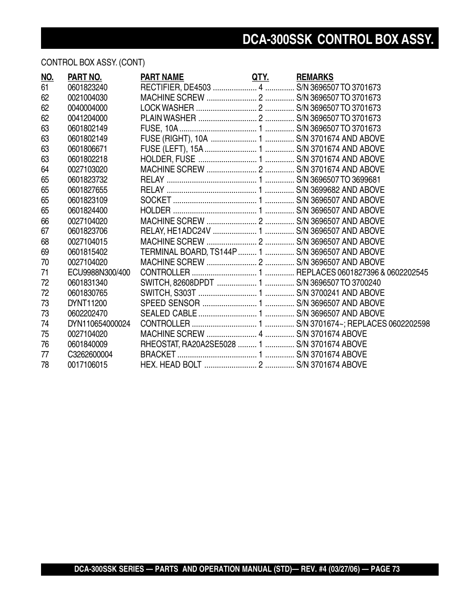 Dca-300ssk control box assy | Multiquip MQPower Whisperwatt Series DCA-300SSK User Manual | Page 73 / 122