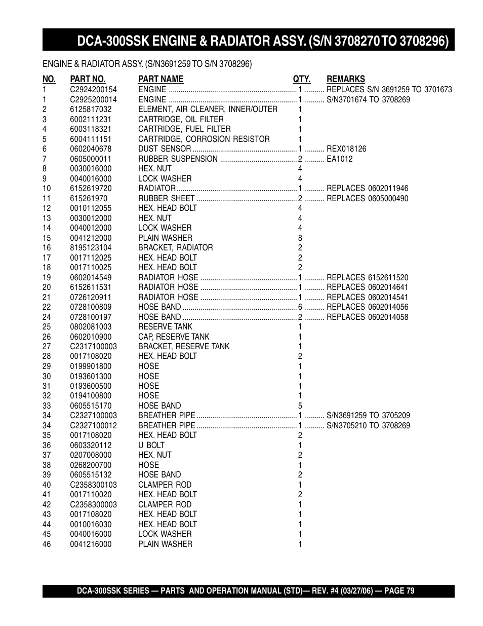 Multiquip MQPower Whisperwatt Series DCA-300SSK User Manual | Page 79 / 122