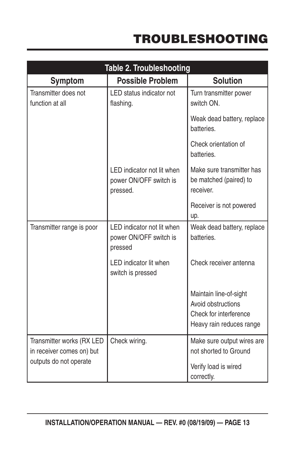 Troubleshooting | Multiquip Mayco Miratron Wireless Remote Control Radio C30HDG User Manual | Page 13 / 16