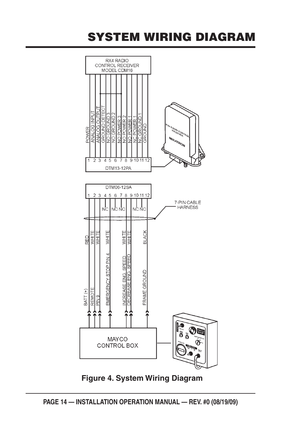 System wiring diagram | Multiquip Mayco Miratron Wireless Remote Control Radio C30HDG User Manual | Page 14 / 16