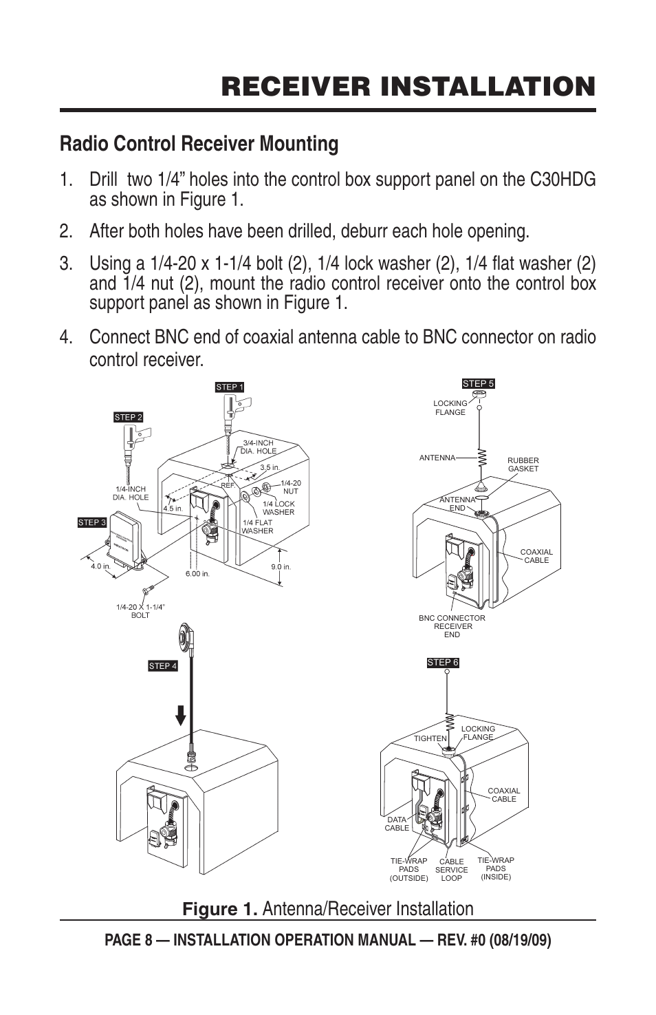 Receiver installation, Radio control receiver mounting, Figure 1 | Multiquip Mayco Miratron Wireless Remote Control Radio C30HDG User Manual | Page 8 / 16