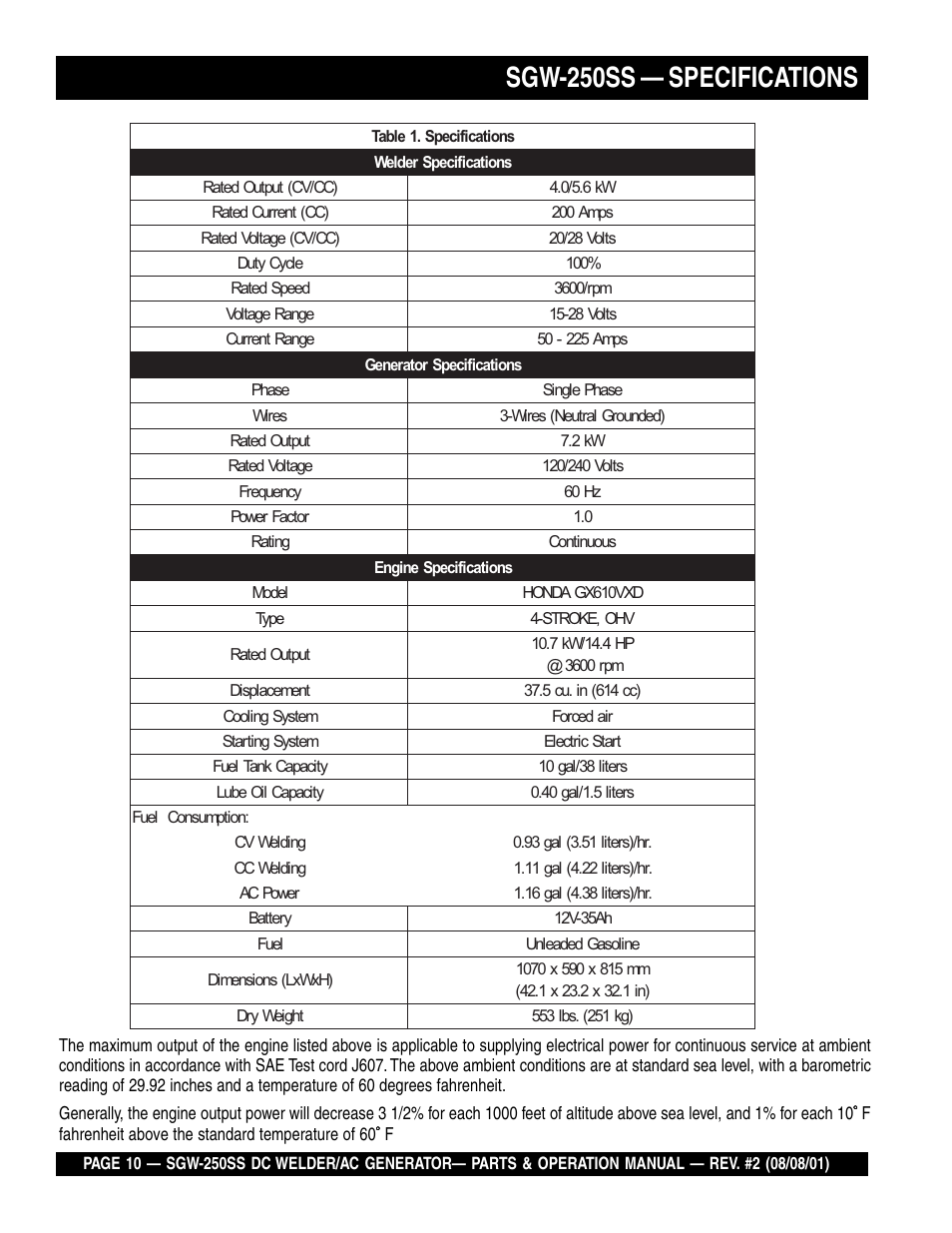 Sgw-250ss — specifications | Multiquip MQ Power Whisperweld DC Welder/AC Generator SGW-250SS User Manual | Page 10 / 92