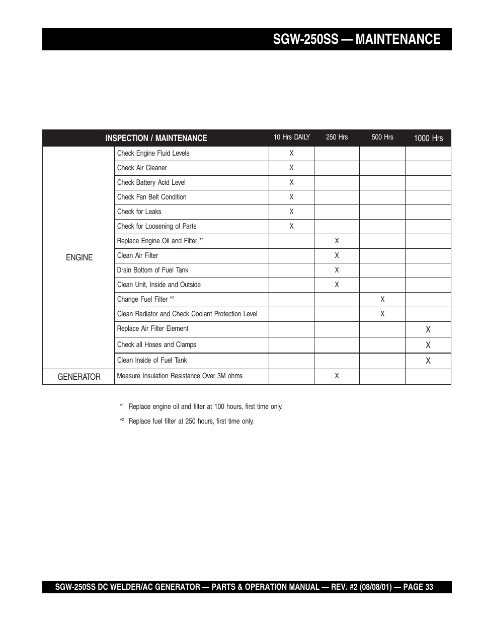 Sgw-250ss — maintenance, Sdw-225ss — maintenance | Multiquip MQ Power Whisperweld DC Welder/AC Generator SGW-250SS User Manual | Page 33 / 92