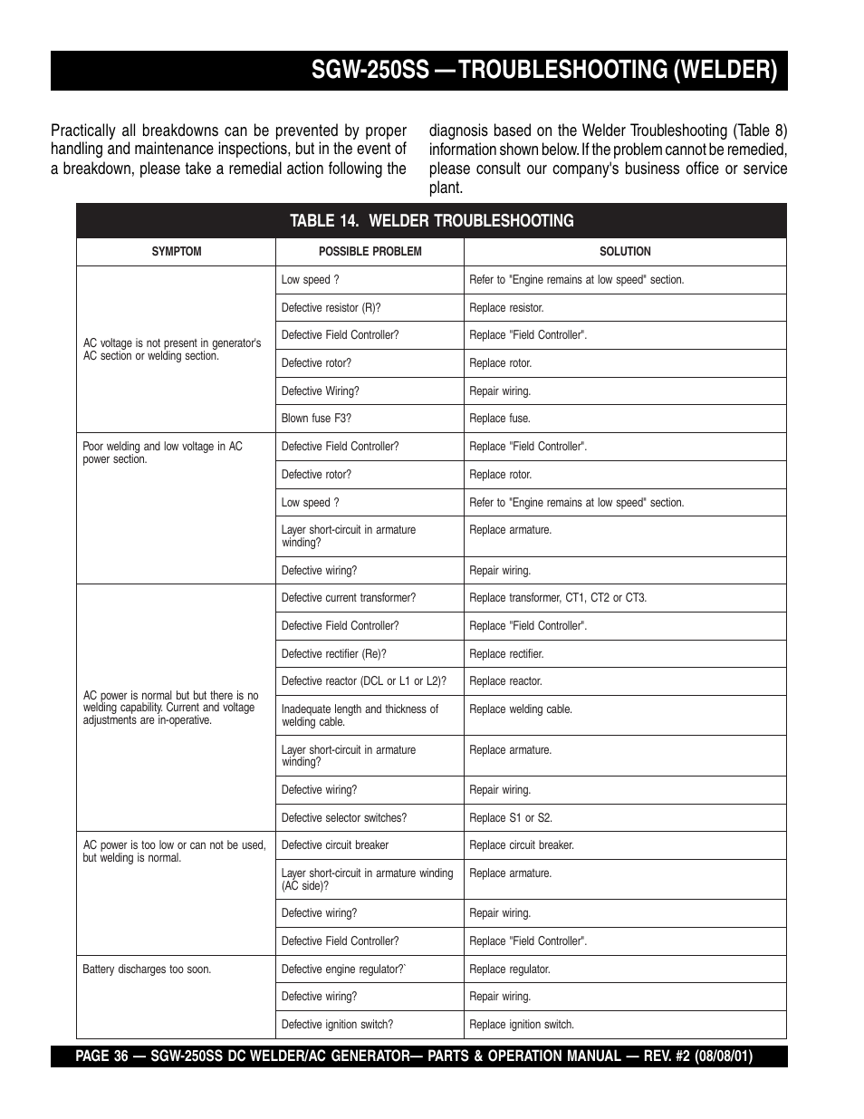 Sgw-250ss — troubleshooting (welder) | Multiquip MQ Power Whisperweld DC Welder/AC Generator SGW-250SS User Manual | Page 36 / 92