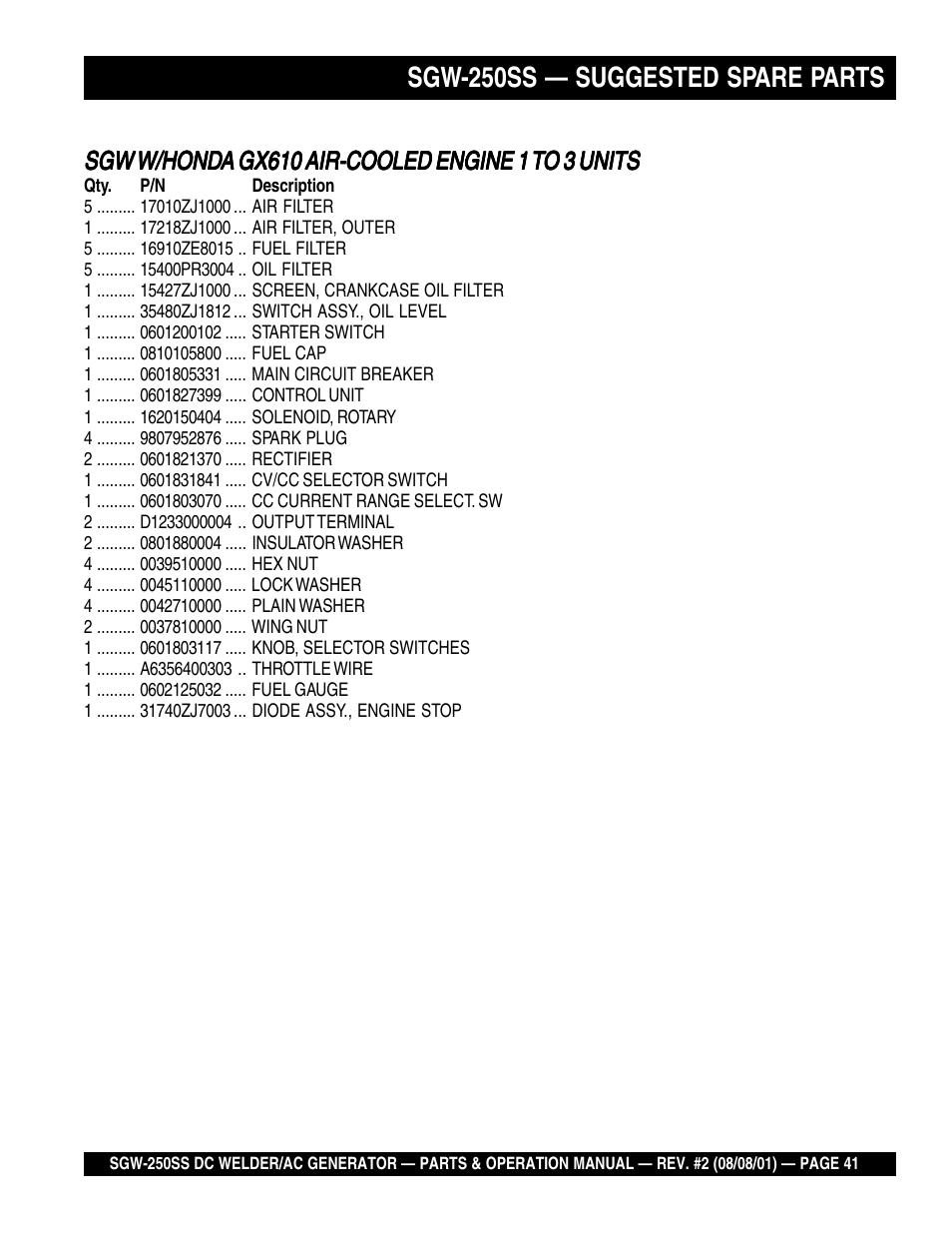 Sgw-250ss — suggested spare parts | Multiquip MQ Power Whisperweld DC Welder/AC Generator SGW-250SS User Manual | Page 41 / 92
