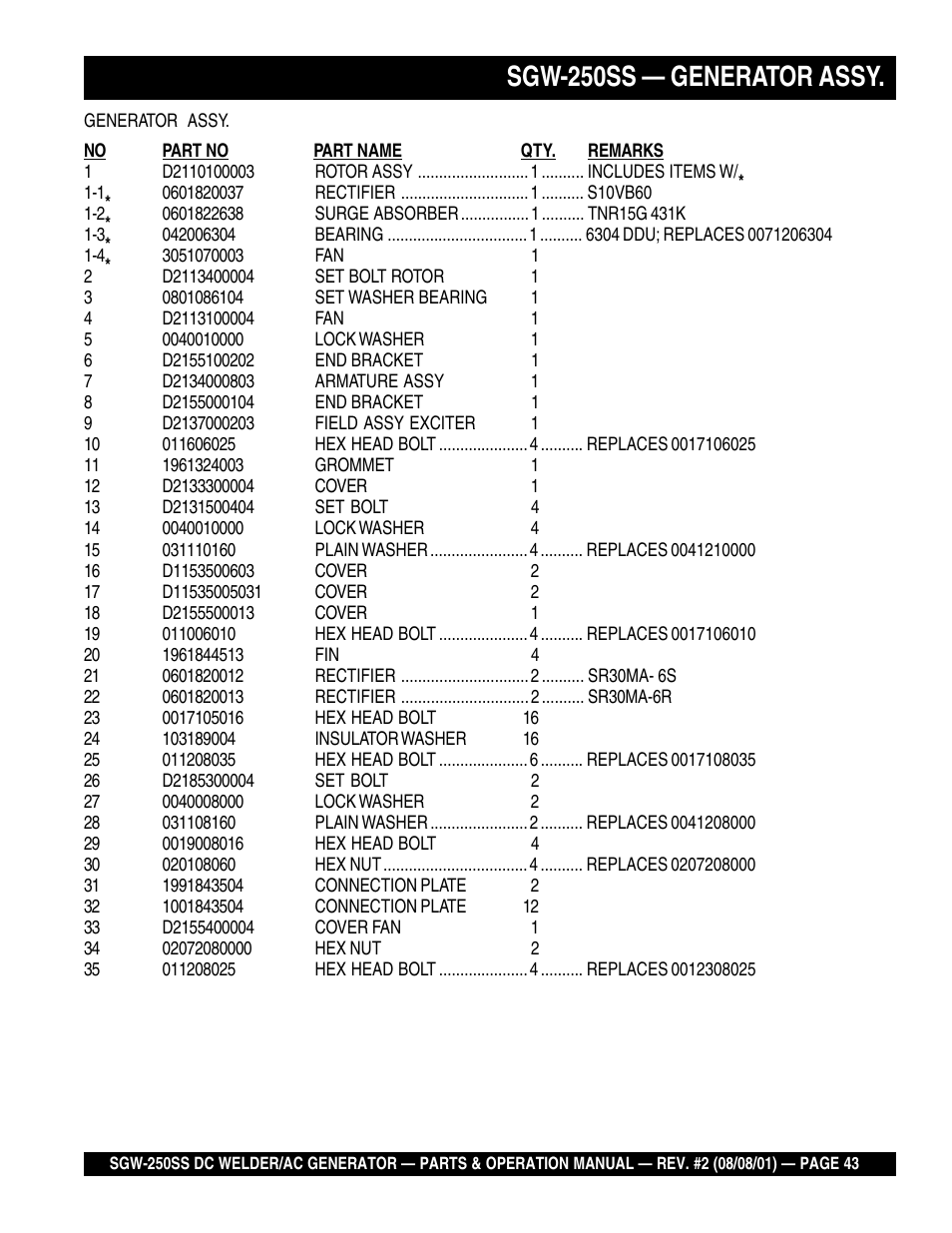 Sgw-250ss — generator assy | Multiquip MQ Power Whisperweld DC Welder/AC Generator SGW-250SS User Manual | Page 43 / 92