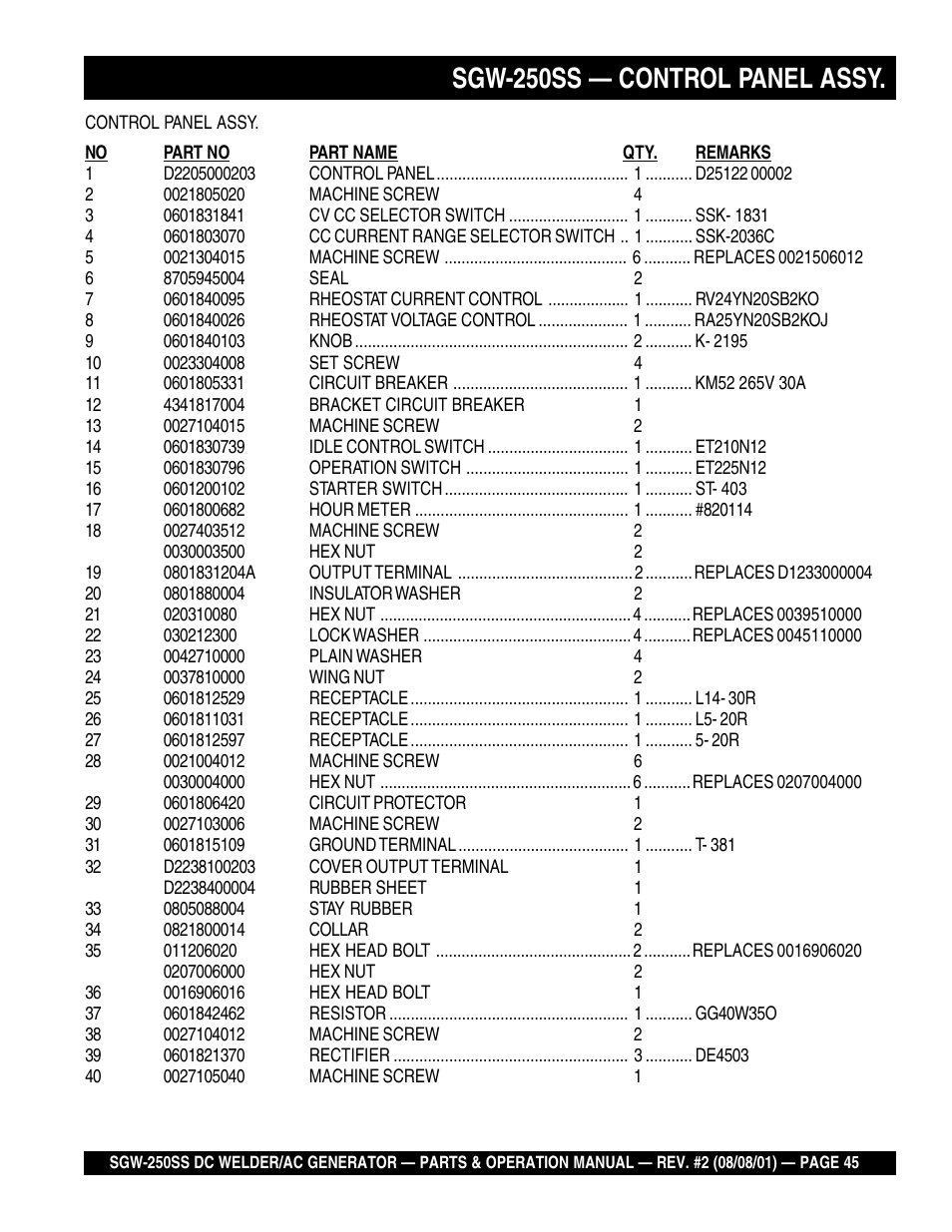 Sgw-250ss — control panel assy | Multiquip MQ Power Whisperweld DC Welder/AC Generator SGW-250SS User Manual | Page 45 / 92