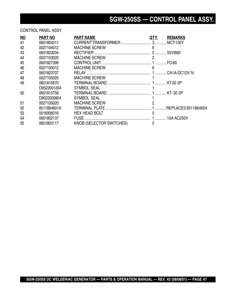 Sgw-250ss — control panel assy | Multiquip MQ Power Whisperweld DC Welder/AC Generator SGW-250SS User Manual | Page 47 / 92