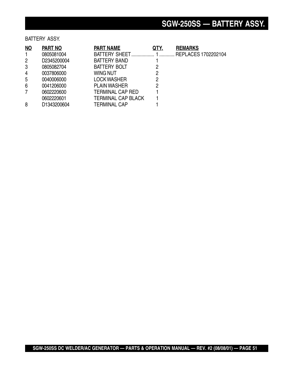 Sgw-250ss — battery assy | Multiquip MQ Power Whisperweld DC Welder/AC Generator SGW-250SS User Manual | Page 51 / 92