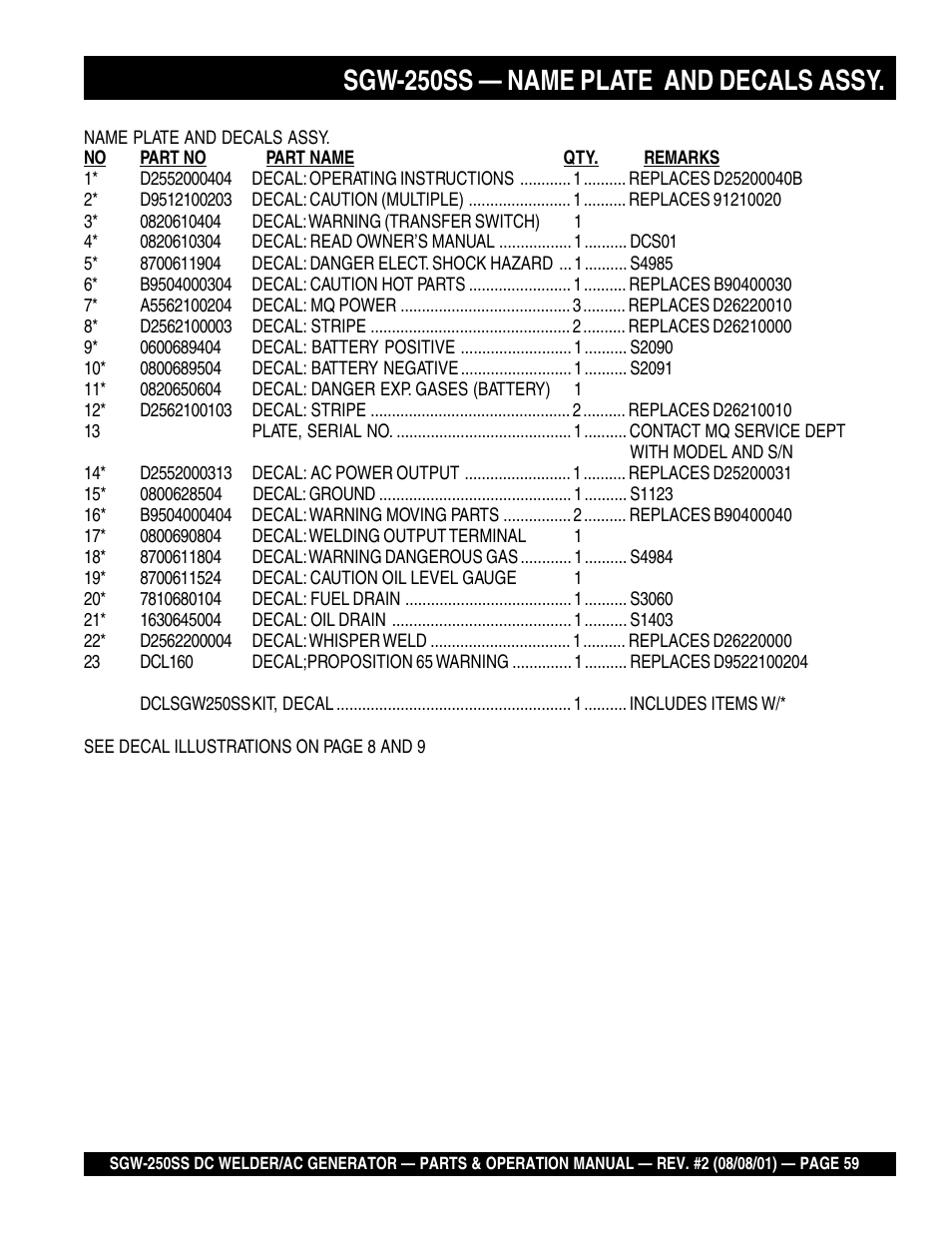 Sgw-250ss — name plate and decals assy | Multiquip MQ Power Whisperweld DC Welder/AC Generator SGW-250SS User Manual | Page 59 / 92