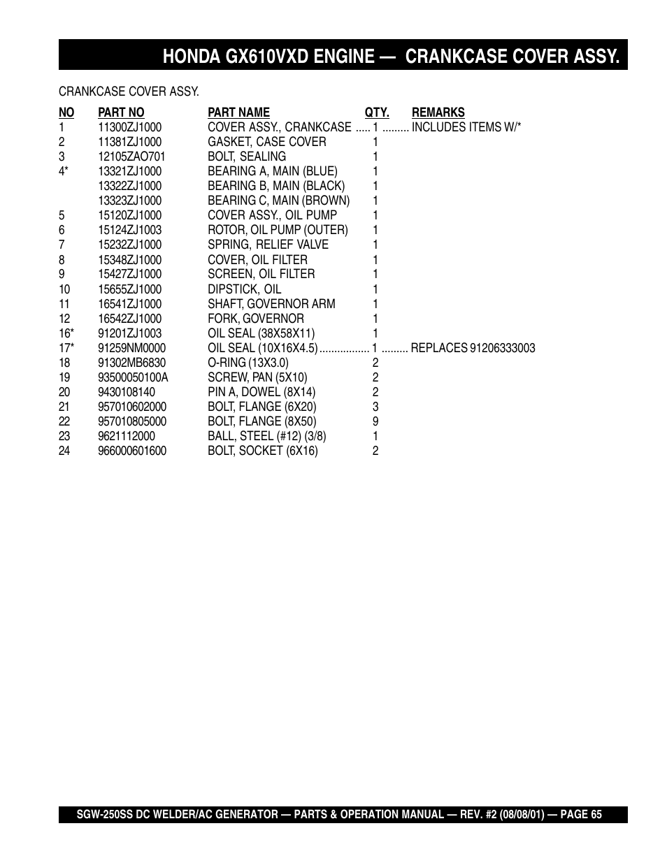 Honda gx610vxd engine — crankcase cover assy | Multiquip MQ Power Whisperweld DC Welder/AC Generator SGW-250SS User Manual | Page 65 / 92