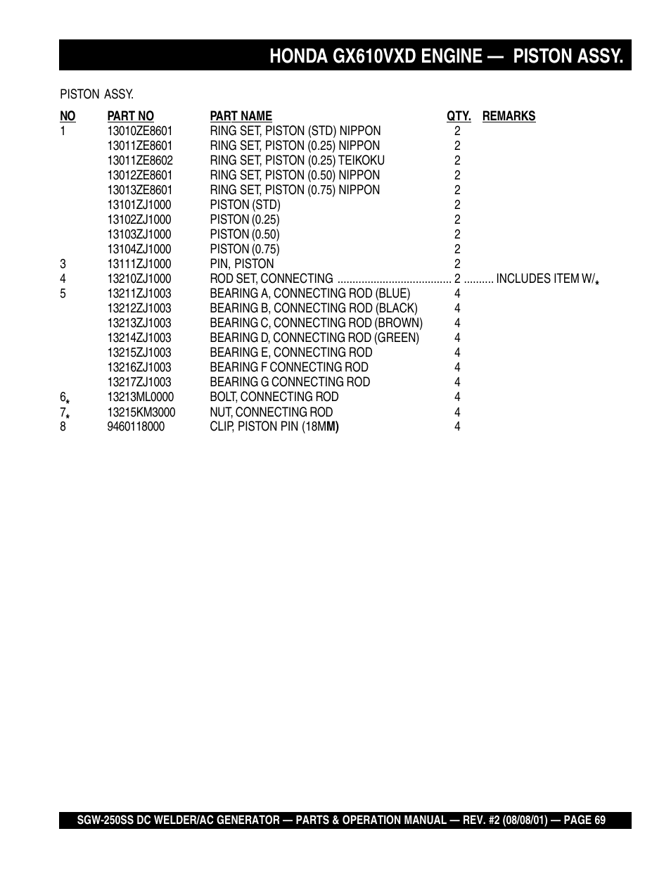 Honda gx610vxd engine — piston assy | Multiquip MQ Power Whisperweld DC Welder/AC Generator SGW-250SS User Manual | Page 69 / 92