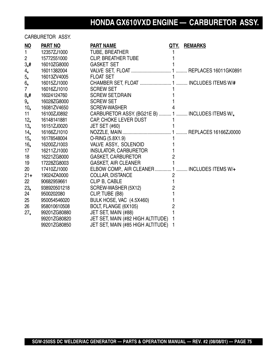Honda gx610vxd engine — carburetor assy | Multiquip MQ Power Whisperweld DC Welder/AC Generator SGW-250SS User Manual | Page 75 / 92