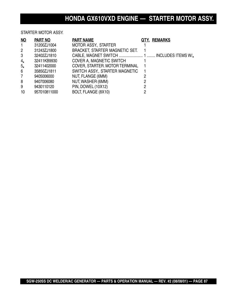 Honda gx610vxd engine — starter motor assy | Multiquip MQ Power Whisperweld DC Welder/AC Generator SGW-250SS User Manual | Page 87 / 92