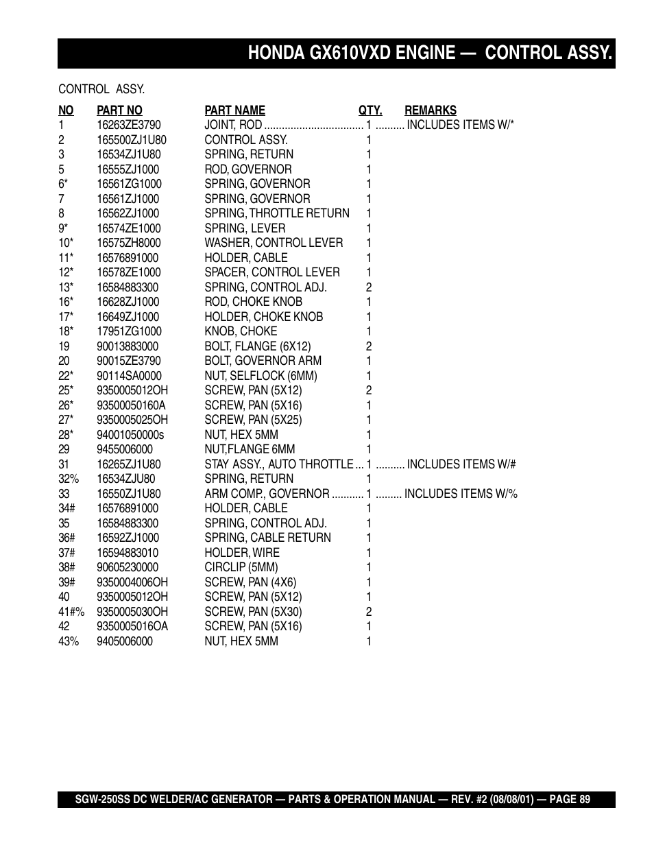 Honda gx610vxd engine — control assy | Multiquip MQ Power Whisperweld DC Welder/AC Generator SGW-250SS User Manual | Page 89 / 92
