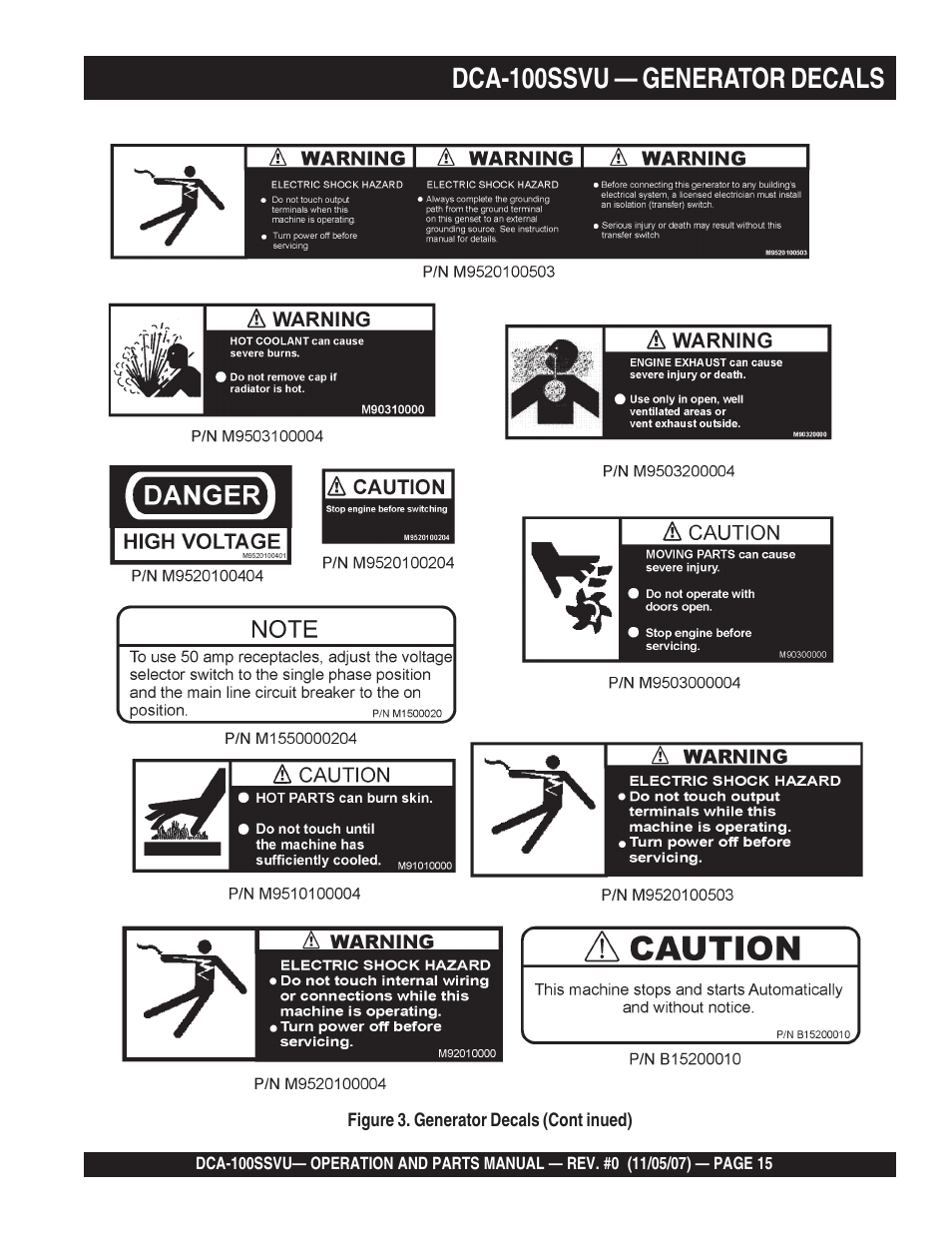 1dca-100ssvu — generator decals | Multiquip MQ Power Whisperwatt 60 Hz Generator DCA-100SSVU User Manual | Page 15 / 90