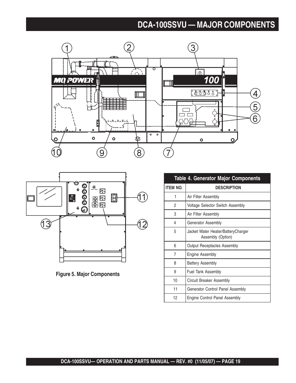 1dca-100ssvu — major components | Multiquip MQ Power Whisperwatt 60 Hz Generator DCA-100SSVU User Manual | Page 19 / 90