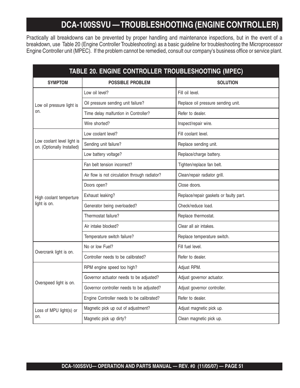 1dca-100ssvu — troubleshooting (engine controller) | Multiquip MQ Power Whisperwatt 60 Hz Generator DCA-100SSVU User Manual | Page 51 / 90