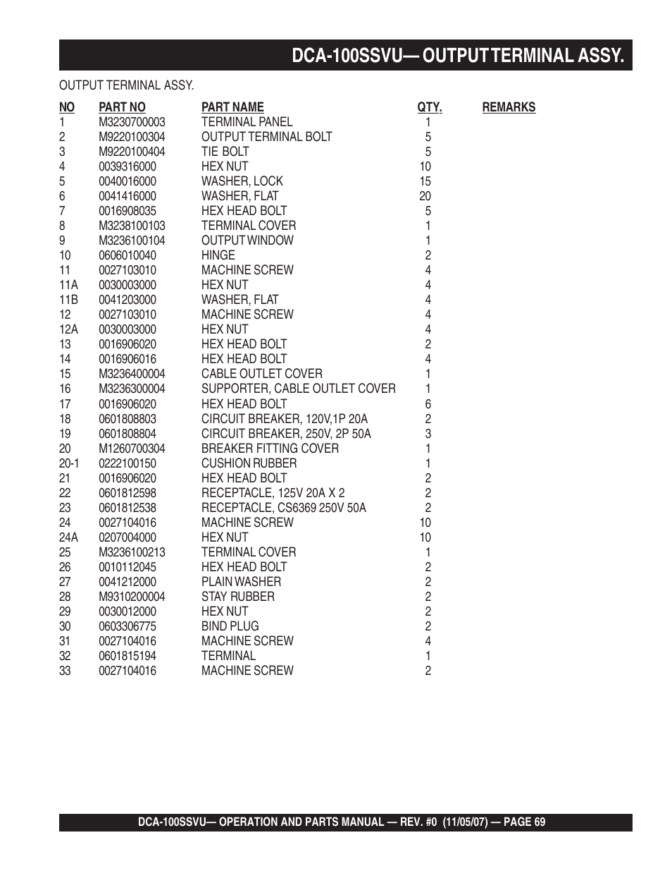 1dca-100ssvu— output terminal assy | Multiquip MQ Power Whisperwatt 60 Hz Generator DCA-100SSVU User Manual | Page 69 / 90