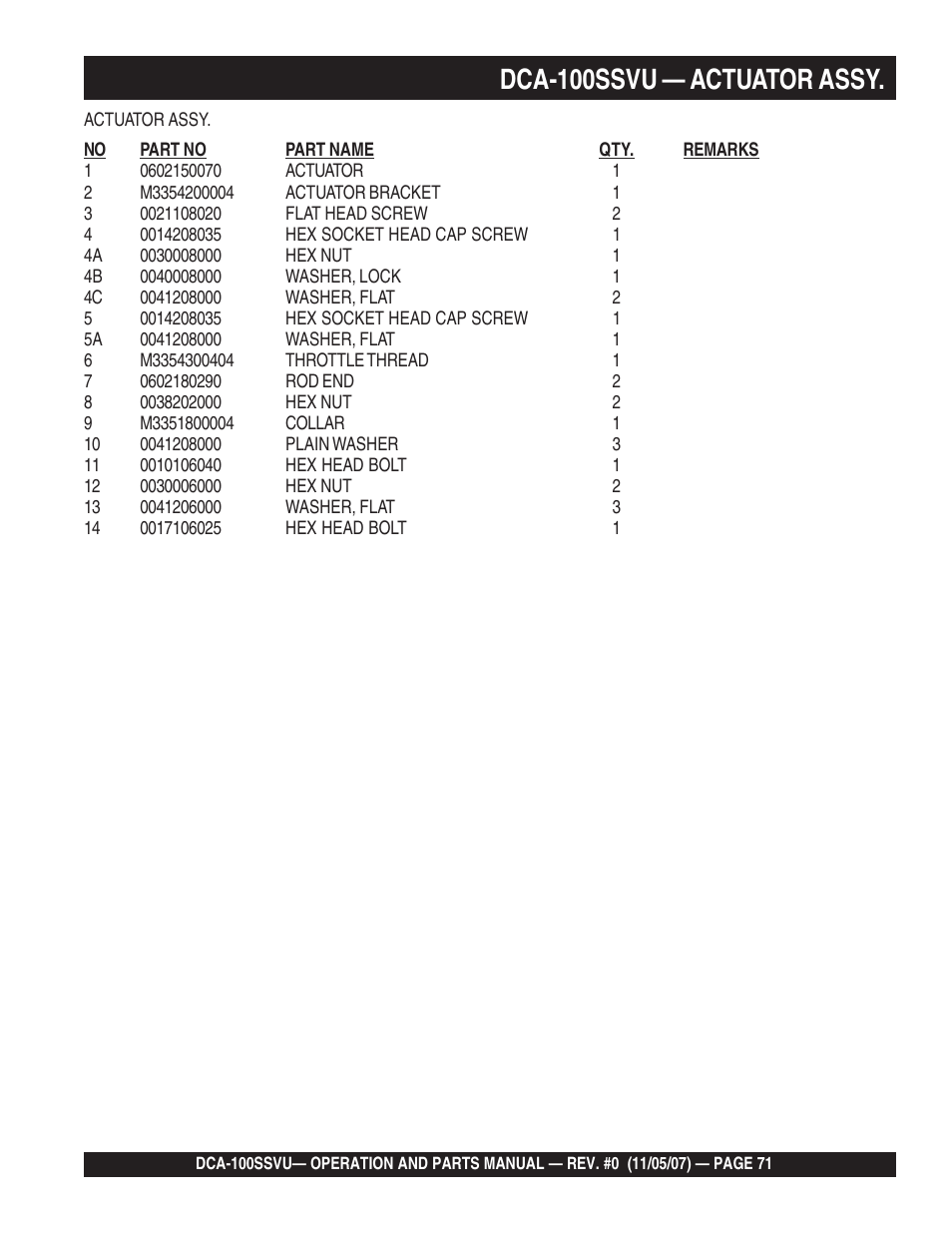 1dca-100ssvu — actuator assy | Multiquip MQ Power Whisperwatt 60 Hz Generator DCA-100SSVU User Manual | Page 71 / 90