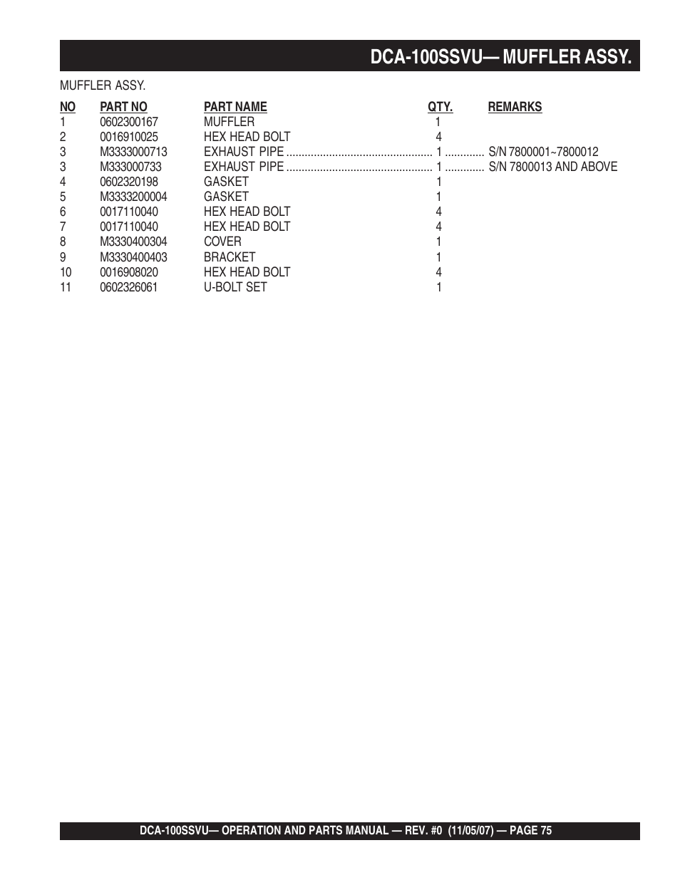 1dca-100ssvu— muffler assy | Multiquip MQ Power Whisperwatt 60 Hz Generator DCA-100SSVU User Manual | Page 75 / 90