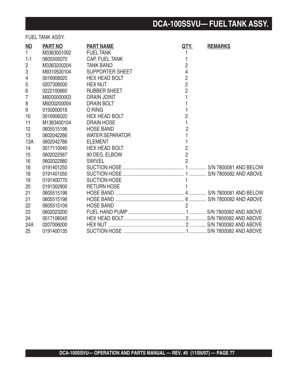 1dca-100ssvu— fuel tank assy | Multiquip MQ Power Whisperwatt 60 Hz Generator DCA-100SSVU User Manual | Page 77 / 90