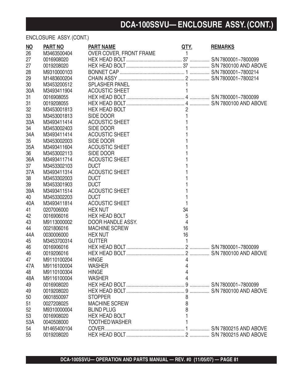 1dca-100ssvu— enclosure assy. (cont.) | Multiquip MQ Power Whisperwatt 60 Hz Generator DCA-100SSVU User Manual | Page 81 / 90