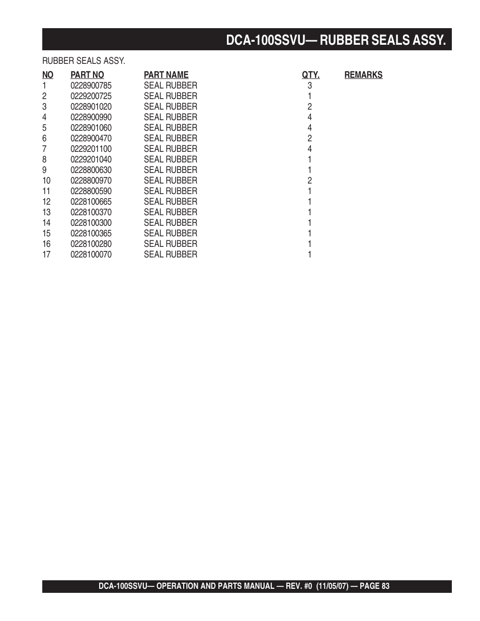 1dca-100ssvu— rubber seals assy | Multiquip MQ Power Whisperwatt 60 Hz Generator DCA-100SSVU User Manual | Page 83 / 90