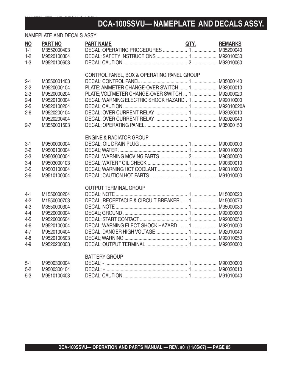 1dca-100ssvu— nameplate and decals assy | Multiquip MQ Power Whisperwatt 60 Hz Generator DCA-100SSVU User Manual | Page 85 / 90