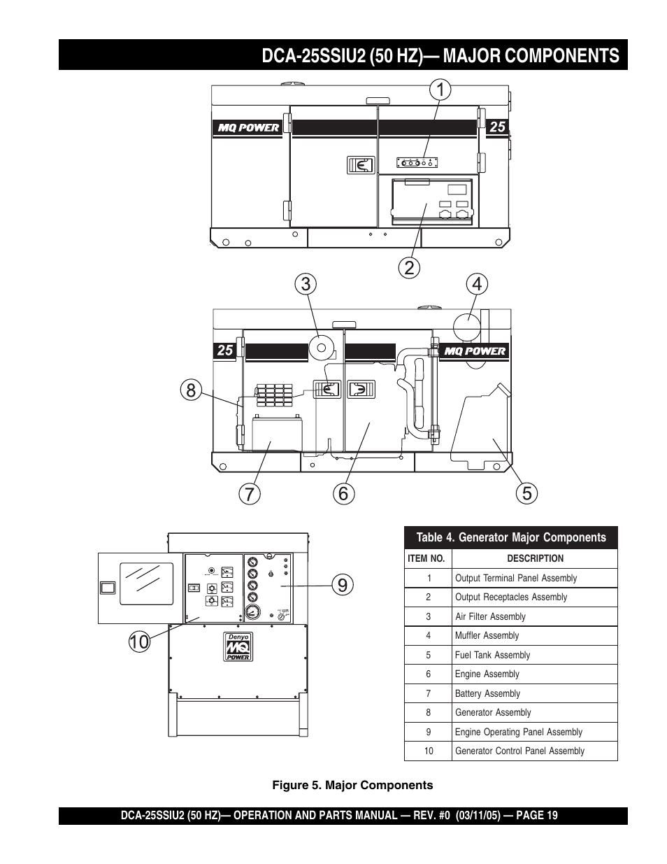 Multiquip MQ Power Whisperwatt 50 Hz Generator DCA-25SSIU2 User Manual | Page 19 / 82