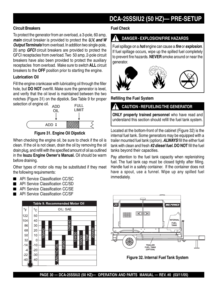 Multiquip MQ Power Whisperwatt 50 Hz Generator DCA-25SSIU2 User Manual | Page 30 / 82