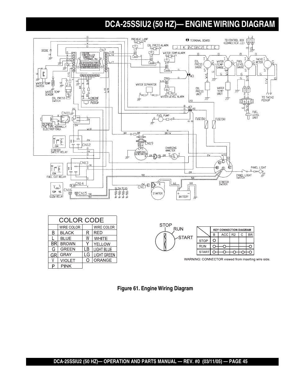 Multiquip MQ Power Whisperwatt 50 Hz Generator DCA-25SSIU2 User Manual | Page 45 / 82