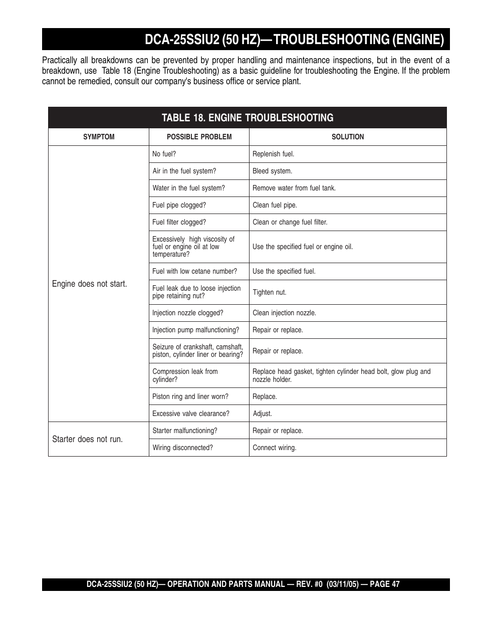 Multiquip MQ Power Whisperwatt 50 Hz Generator DCA-25SSIU2 User Manual | Page 47 / 82