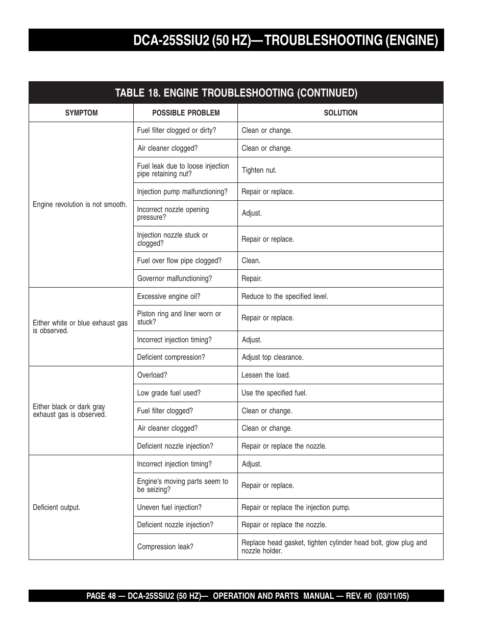 Multiquip MQ Power Whisperwatt 50 Hz Generator DCA-25SSIU2 User Manual | Page 48 / 82