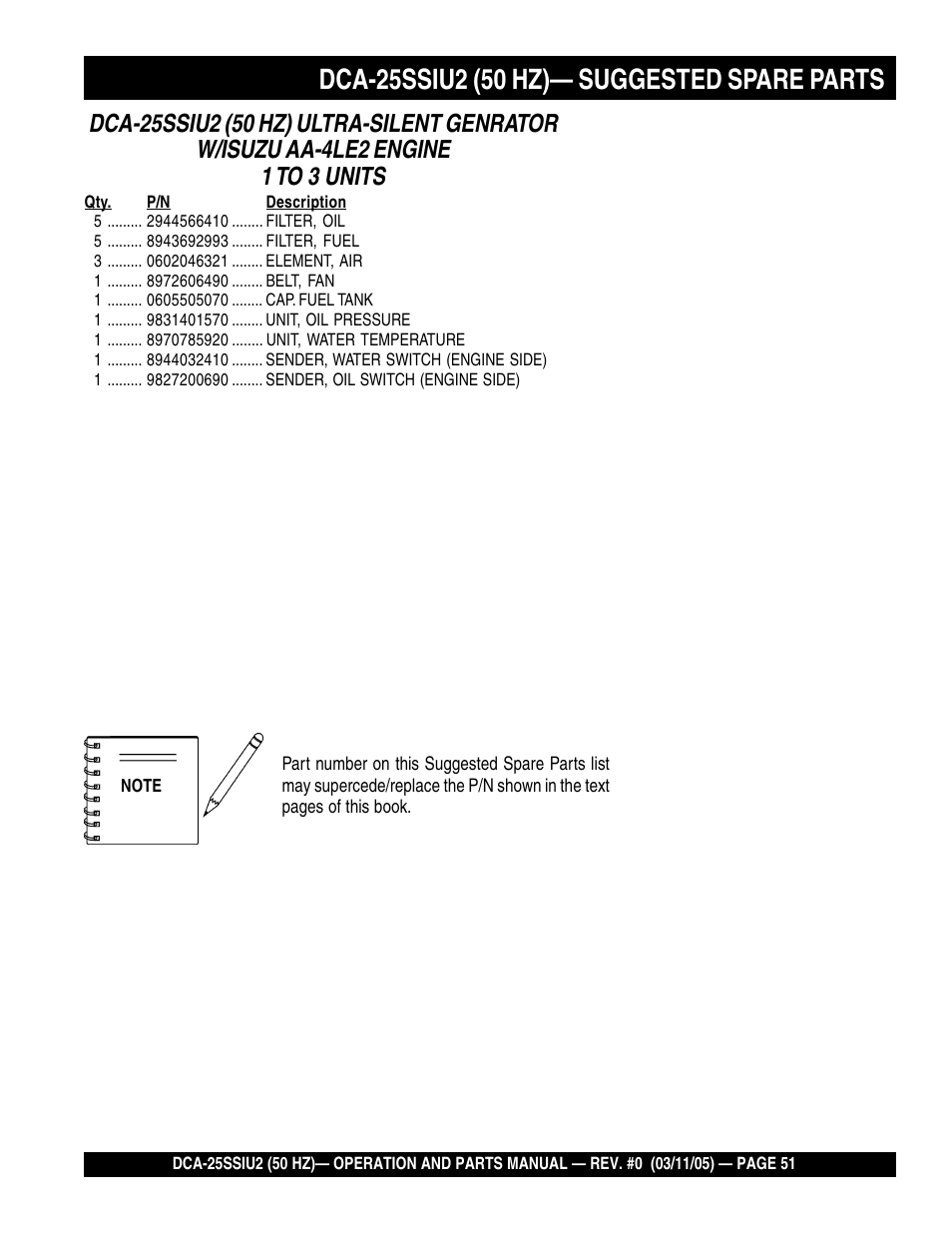 Multiquip MQ Power Whisperwatt 50 Hz Generator DCA-25SSIU2 User Manual | Page 51 / 82