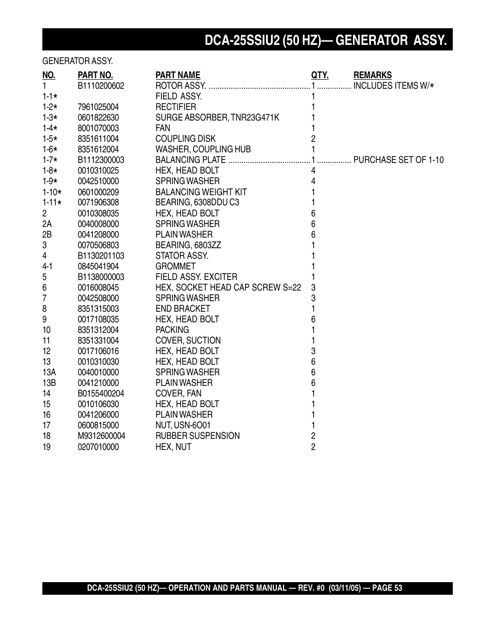 Multiquip MQ Power Whisperwatt 50 Hz Generator DCA-25SSIU2 User Manual | Page 53 / 82