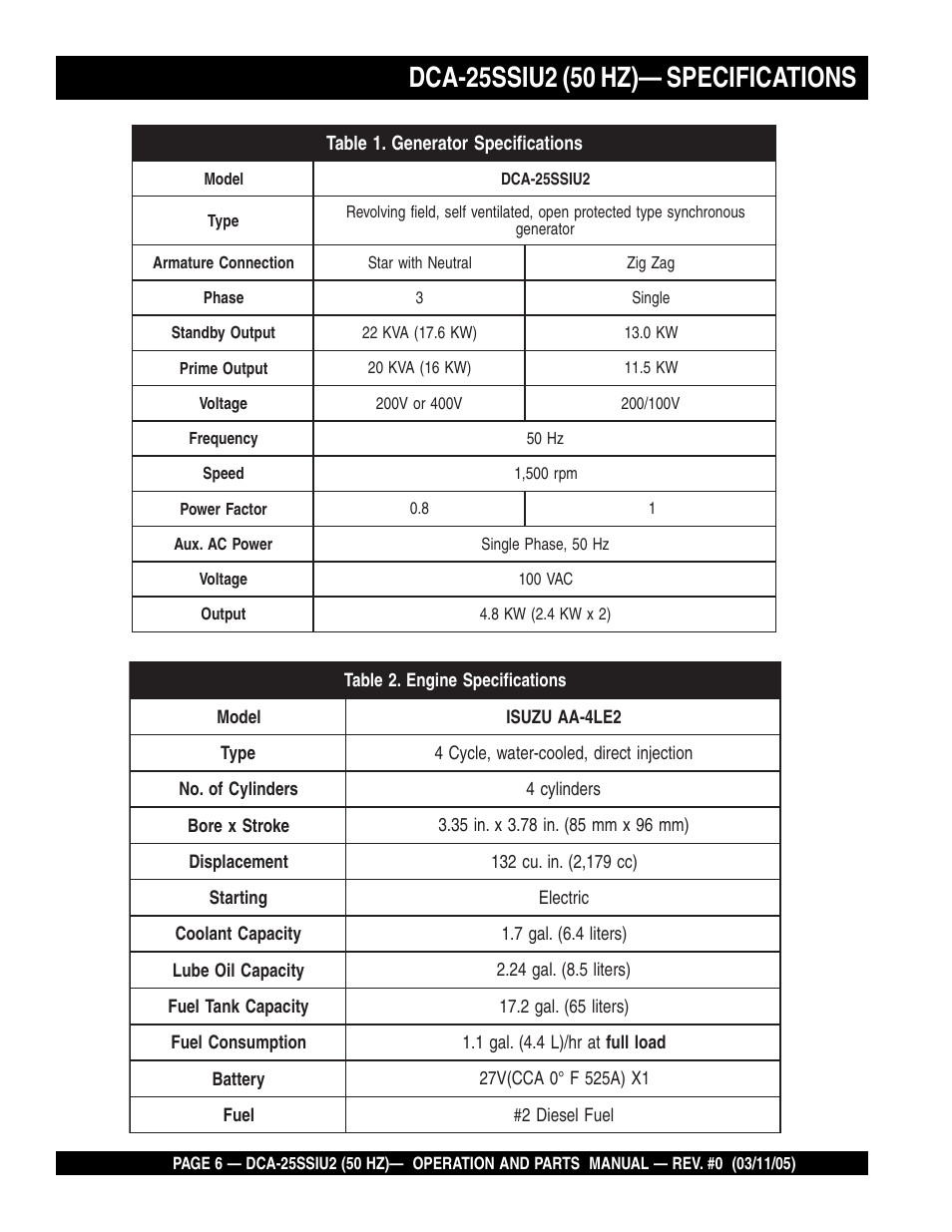 Multiquip MQ Power Whisperwatt 50 Hz Generator DCA-25SSIU2 User Manual | Page 6 / 82