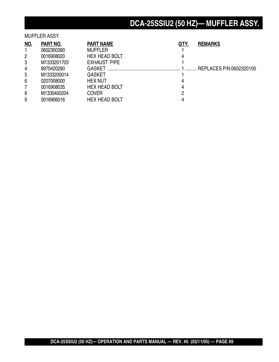 Multiquip MQ Power Whisperwatt 50 Hz Generator DCA-25SSIU2 User Manual | Page 69 / 82