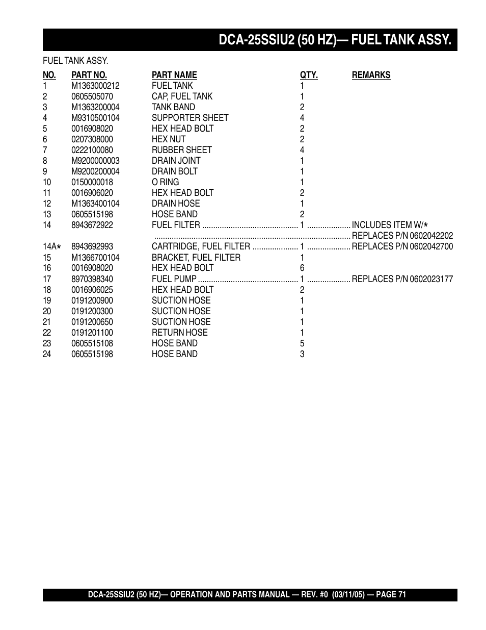 Multiquip MQ Power Whisperwatt 50 Hz Generator DCA-25SSIU2 User Manual | Page 71 / 82