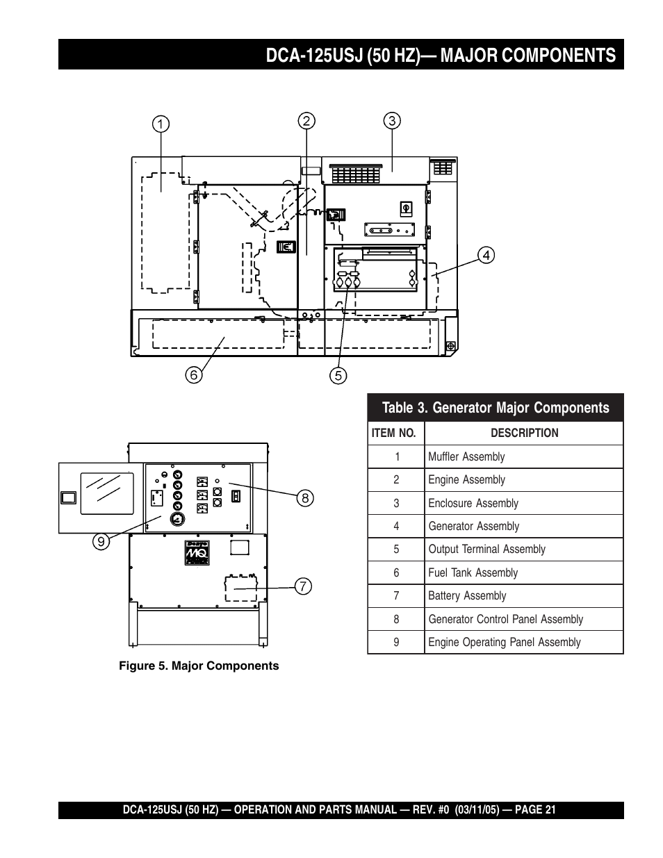 Multiquip MQ Power Ultra-Silent 50 Hz Generator DCA-125USJ User Manual | Page 21 / 86
