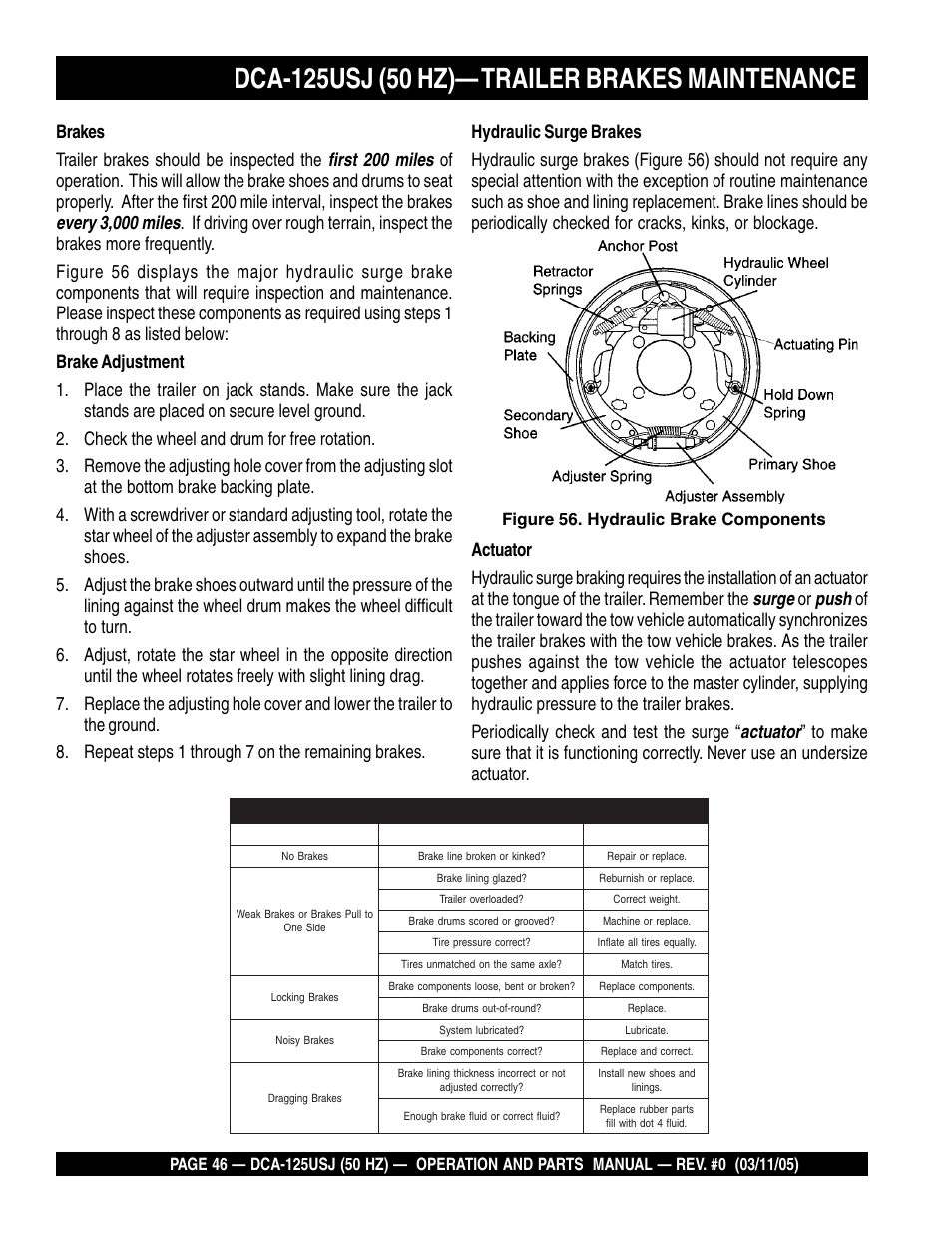 Figure 56. hydraulic brake components | Multiquip MQ Power Ultra-Silent 50 Hz Generator DCA-125USJ User Manual | Page 46 / 86