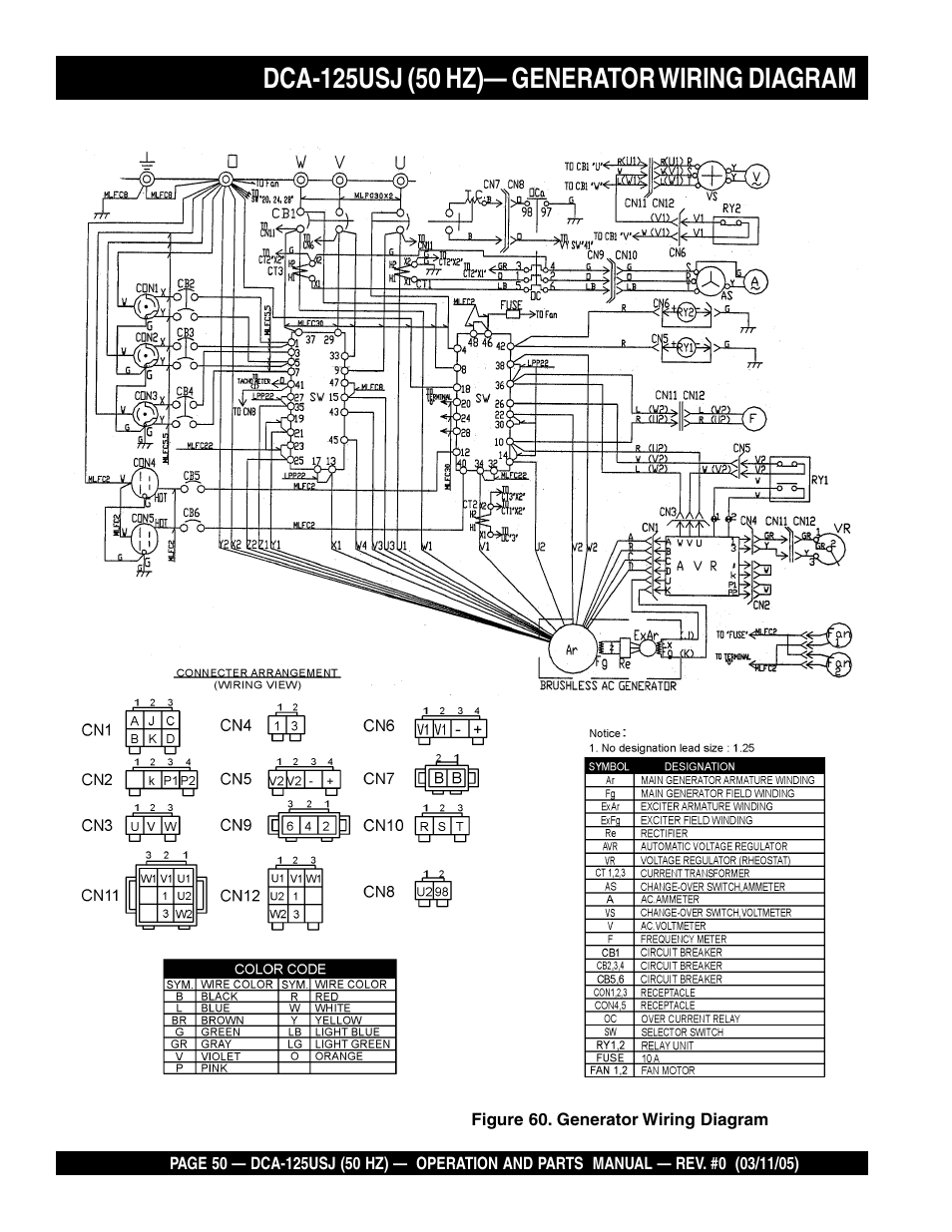 Multiquip MQ Power Ultra-Silent 50 Hz Generator DCA-125USJ User Manual | Page 50 / 86