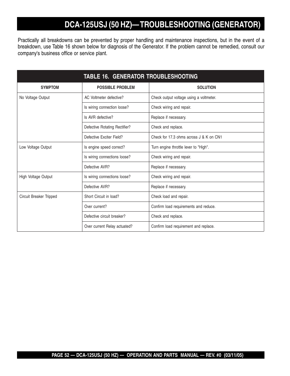 Multiquip MQ Power Ultra-Silent 50 Hz Generator DCA-125USJ User Manual | Page 52 / 86