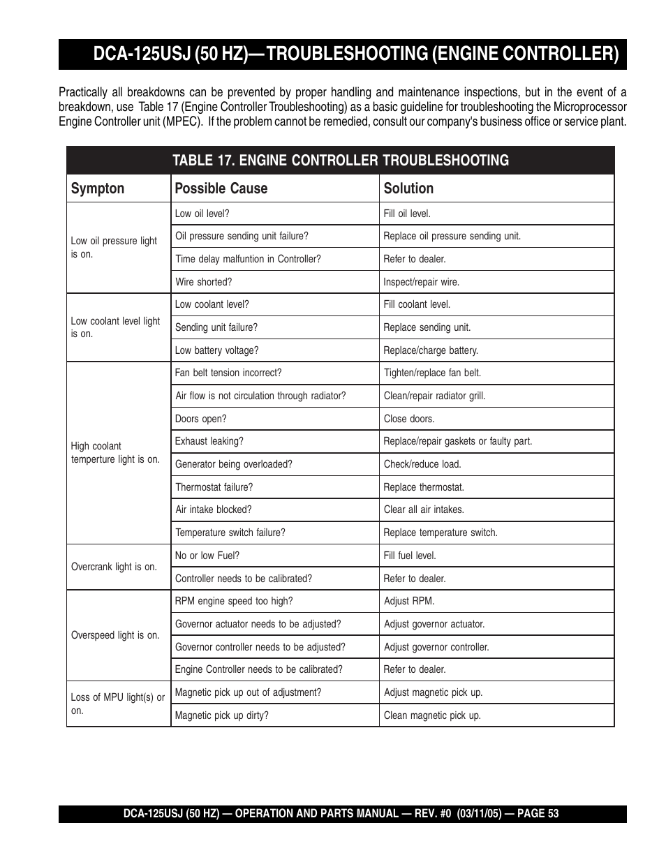 Multiquip MQ Power Ultra-Silent 50 Hz Generator DCA-125USJ User Manual | Page 53 / 86