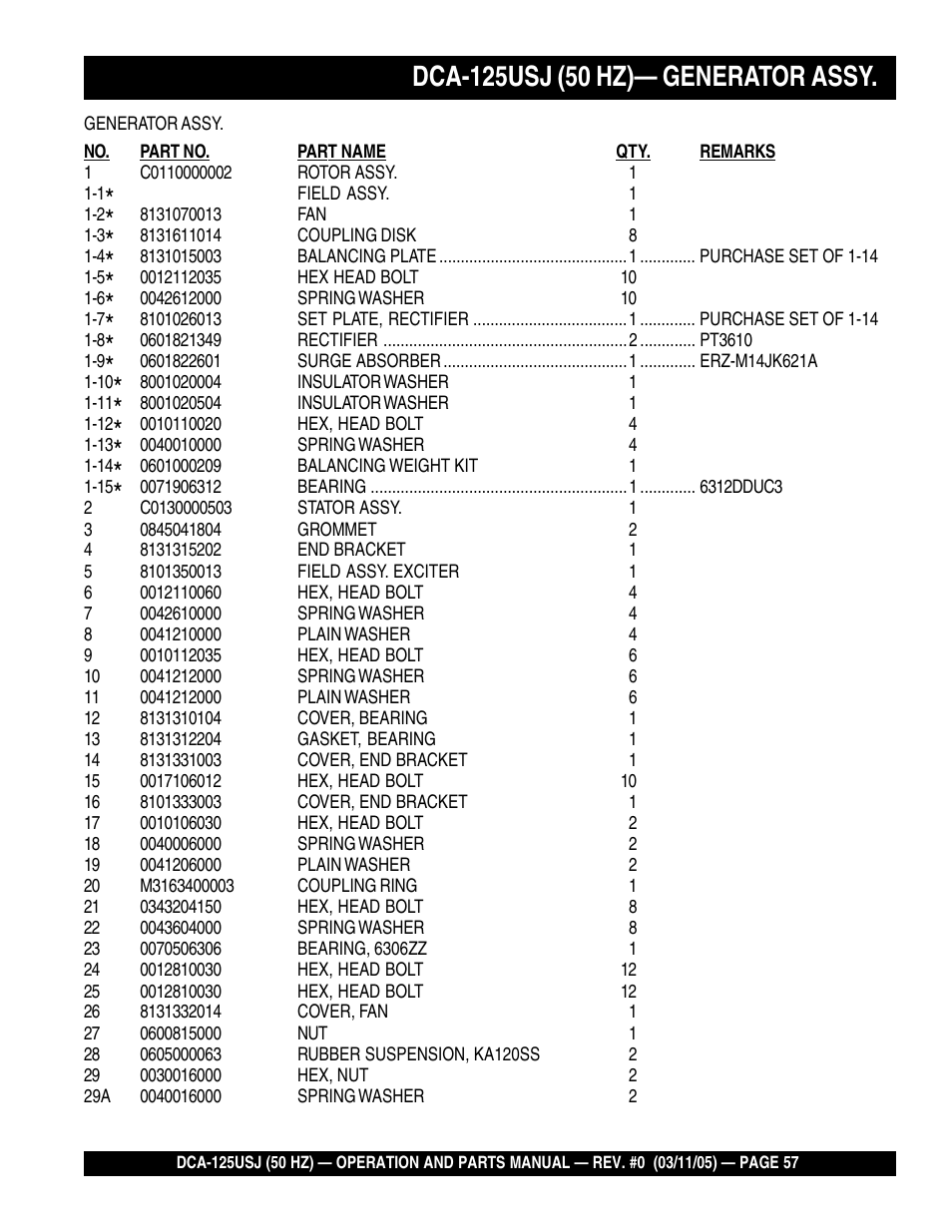 Multiquip MQ Power Ultra-Silent 50 Hz Generator DCA-125USJ User Manual | Page 57 / 86