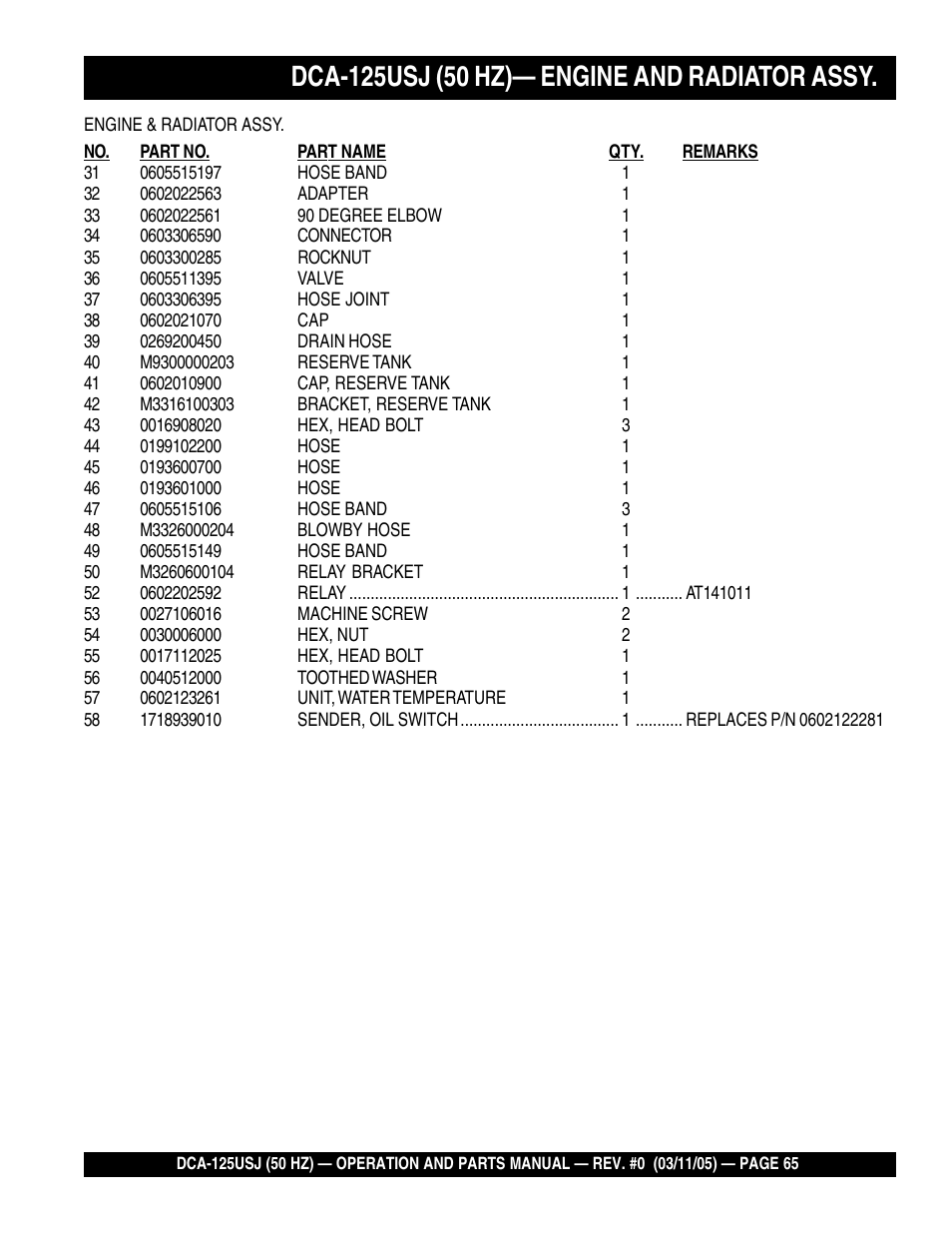 Multiquip MQ Power Ultra-Silent 50 Hz Generator DCA-125USJ User Manual | Page 65 / 86