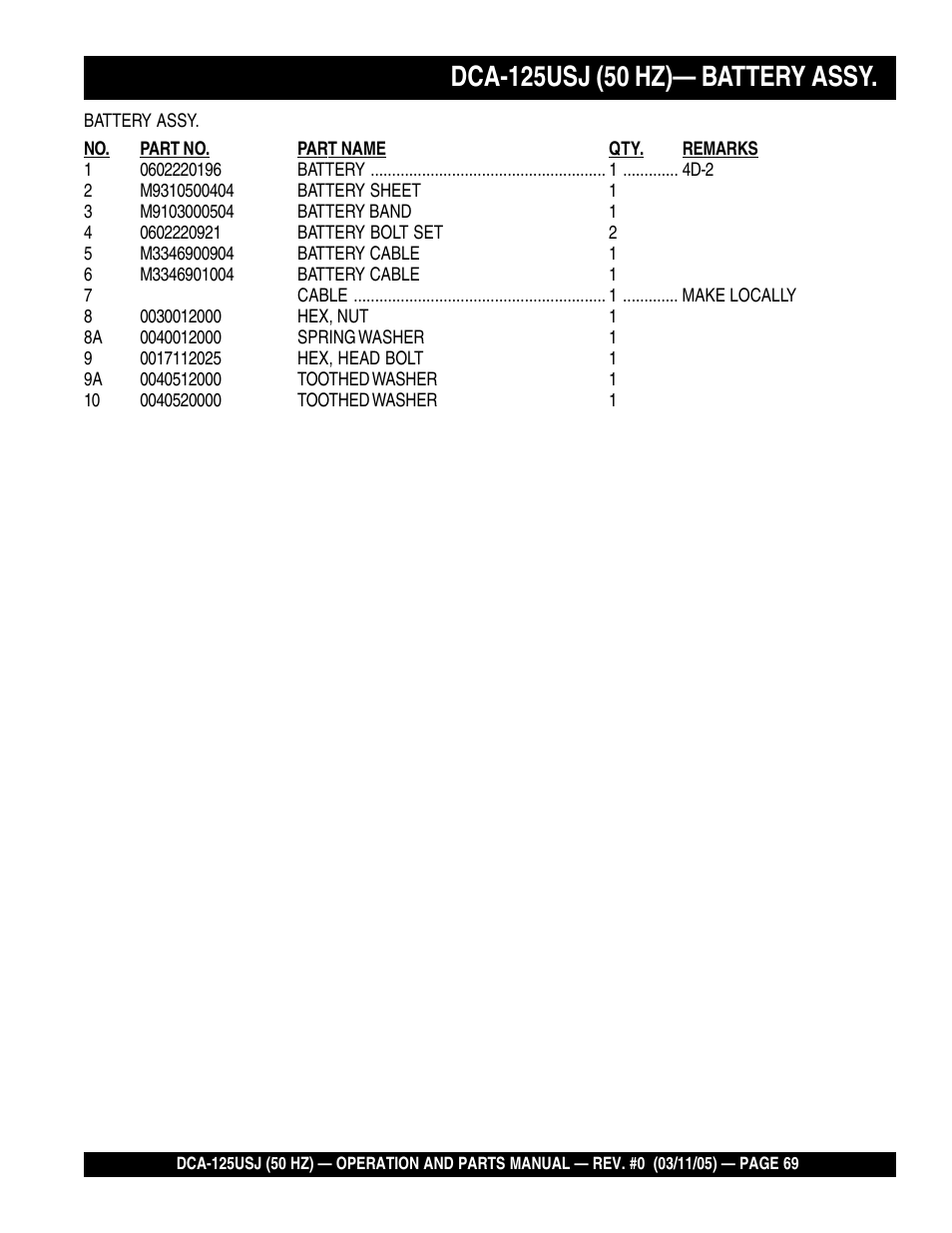Multiquip MQ Power Ultra-Silent 50 Hz Generator DCA-125USJ User Manual | Page 69 / 86