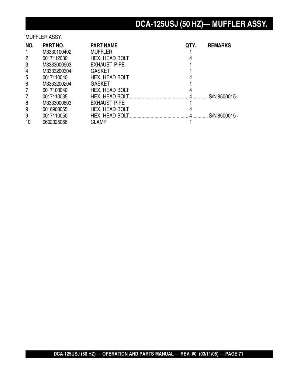 Multiquip MQ Power Ultra-Silent 50 Hz Generator DCA-125USJ User Manual | Page 71 / 86