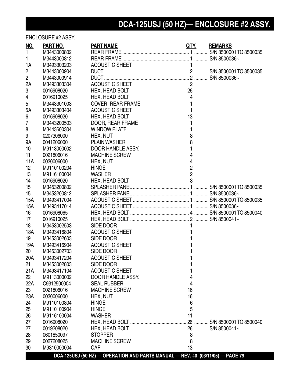 Multiquip MQ Power Ultra-Silent 50 Hz Generator DCA-125USJ User Manual | Page 79 / 86